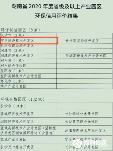 喜訊！寧鄉(xiāng)經(jīng)開區(qū)獲評湖南省2020年度省級環(huán)保誠信產(chǎn)業(yè)園